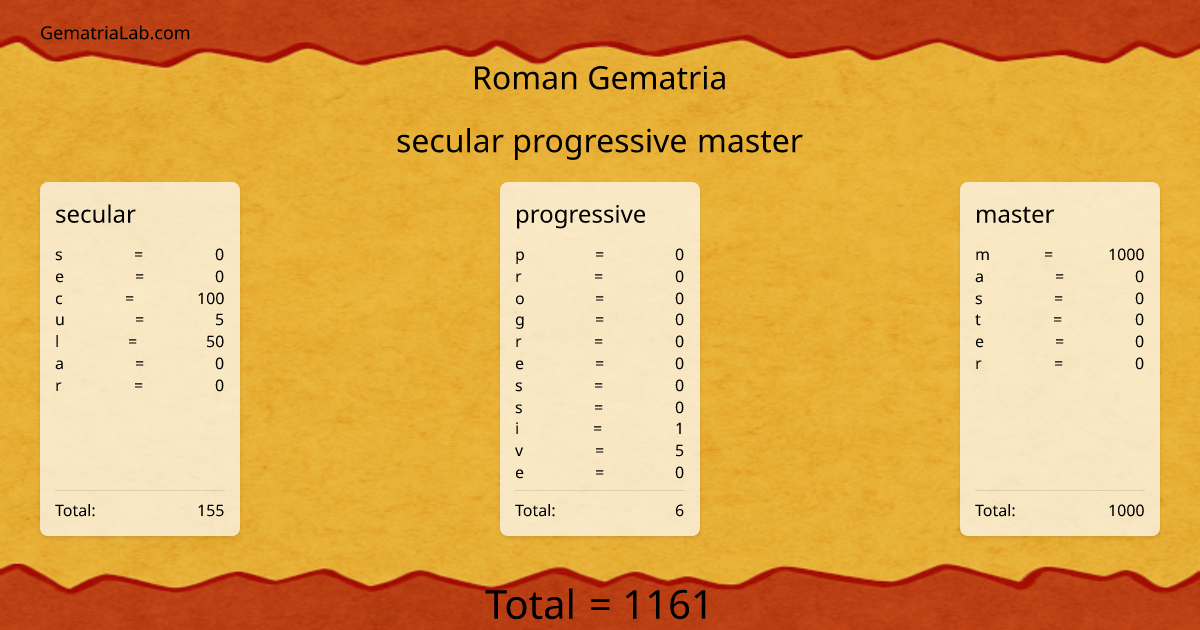 secular progressive master in roman Gematria